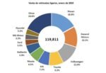 Las 10 marcas más vendidas de autos en México en enero de 2025